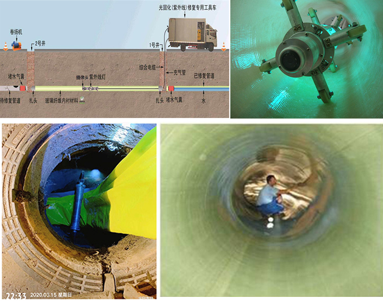 会宁UV-CIPP内衬修复