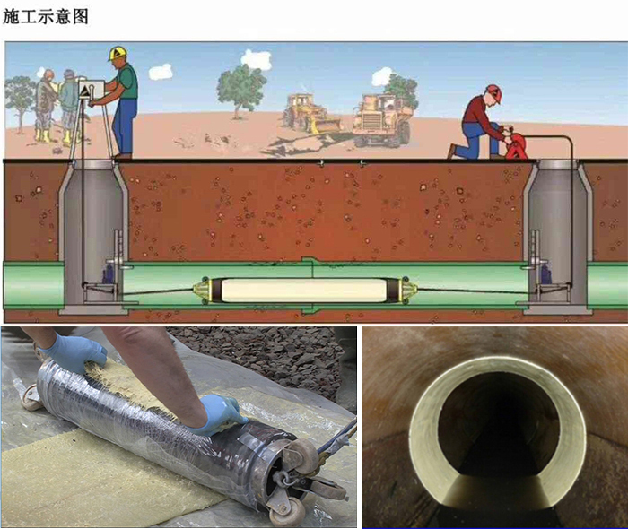 会宁管道局部点状修复